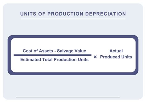 Depreciation Methods And Calculations Comprehensive Guide