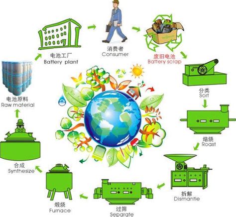 光华科技携手六家企业 加速废旧动力电池回收布局 能源界