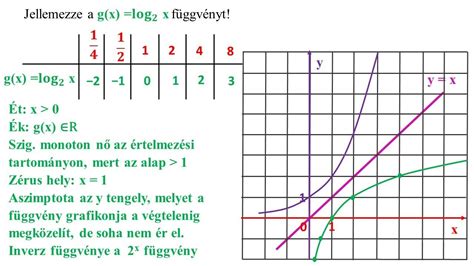 Exponenciális és Logaritmusos Függvények Youtube