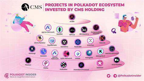 Polkadot Insider On Twitter HoldingCms Is A Principal Investment