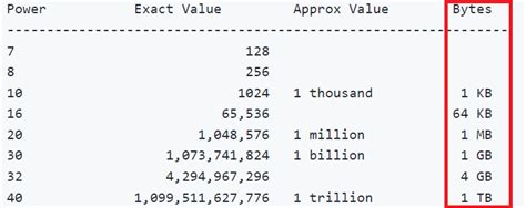 cpu architecture - Unit of Byte vs Bit in Power of two table - Stack ...