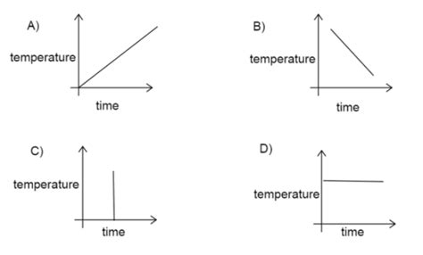 Can there be a time-temperature graph as follows? Justify your answer.\n \n \n \n \n