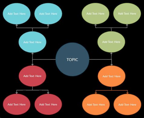 Generating Word Cluster Diagrams With Ease