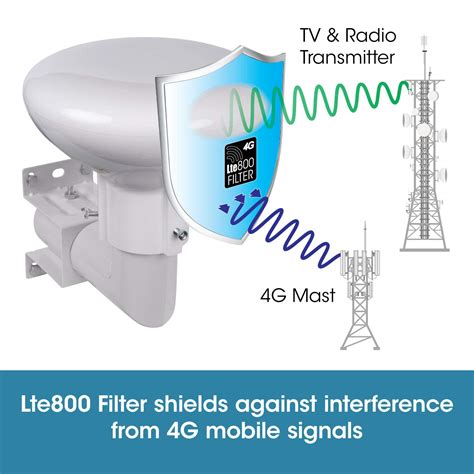 Outdoor Aerial Slx Digidome For Tv Digital Freeview Hd Omni