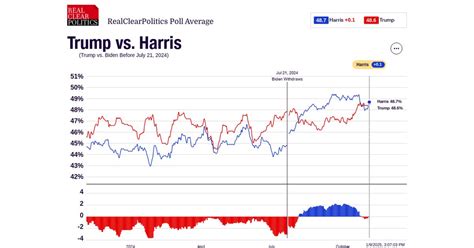 President Kamala Harris See What Yall Did Page Yappi Sports