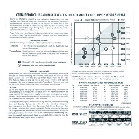 American Speed N Classics Edelbrock Carburetor Calibration Kit Avs