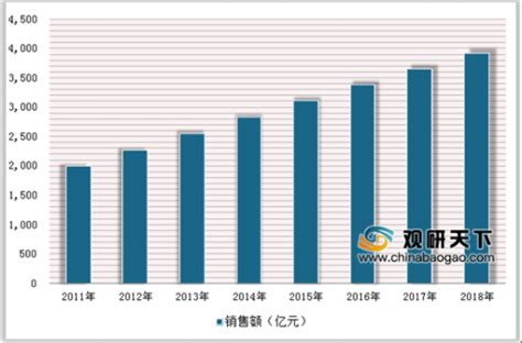 2019年中国医药零售药店行业发展状况：多元化、个性化进一步提升零售市场发展空间观研报告网