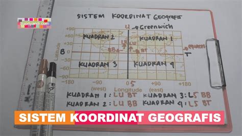 Tutorial Sistem Koordinat Geografis YouTube