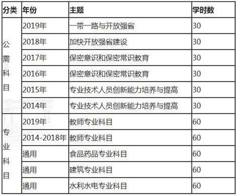 2019年湖南省專業技術人員繼續教育公需科目及專業科目培訓通知 每日頭條