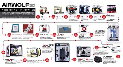 Celebrating 10 Years Of Innovation 3D Printer Manufacturers Airwolf 3D