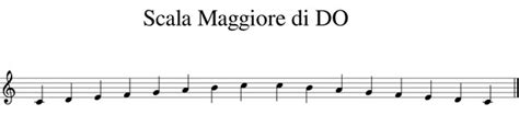 La Scala Minore Naturale Armonica E Melodica Pianosolo Il Portale