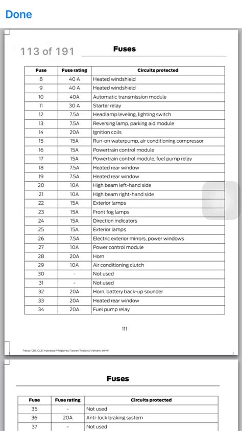 Ford Fusion Fwd Fuse Box Diagrams