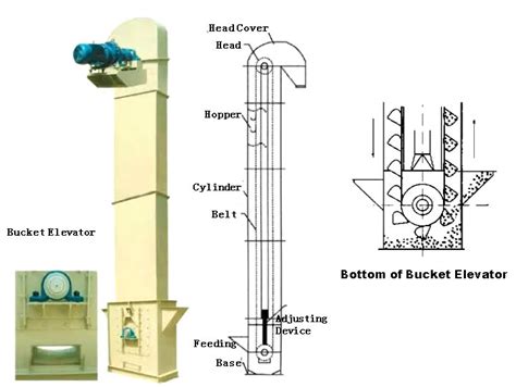 Advantages And Disadvantages Of Bucket Elevator At Gloria Davies Blog