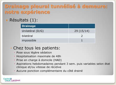 Prise En Charge Des Pleur Sies Tumorales R Cidivantes Par Drainage