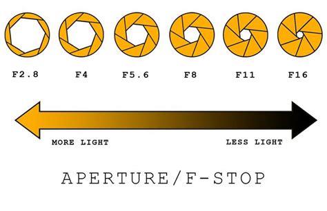 Aperture Photography by Chris Sanchez