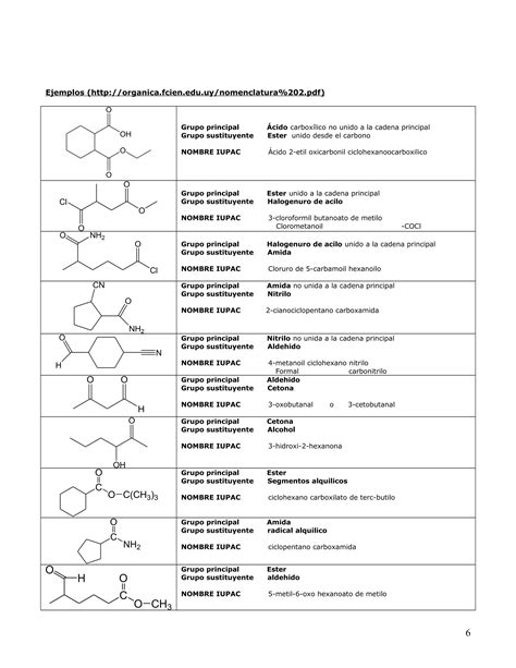 Tabla Nomenclatura Organica Pdf