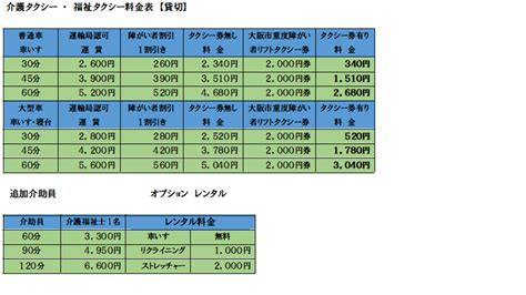 大阪で料金が安い福祉タクシー・介護タクシー 大阪市介護タクシー関西ケアサービス