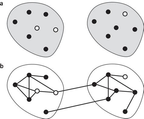 A Schematic Comparing The Intracluster Correlation Coefficient Icc Download Scientific