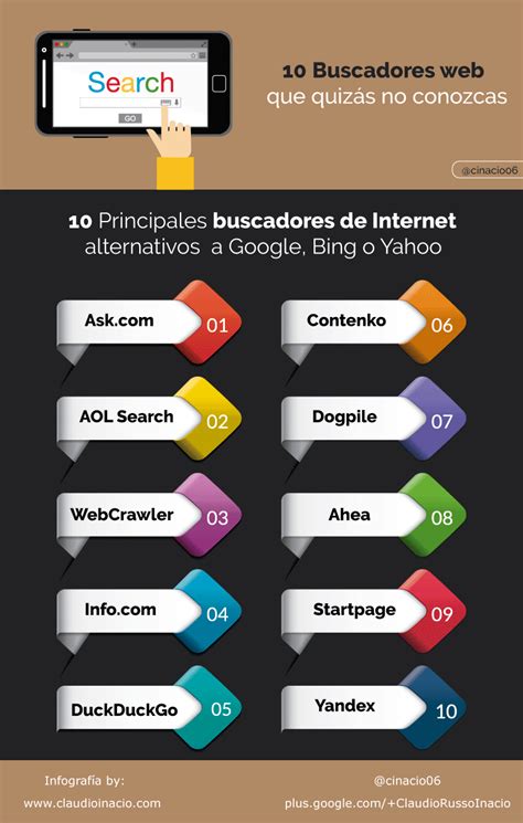 Los Diferentes Tipos De Navegadores Que Existen Fiteranmapa