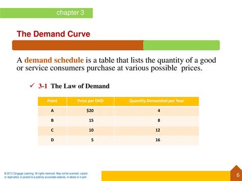 Market Demand 3 1 The Law Of Demand 3 2 Shifts In The Demand Curve Ppt