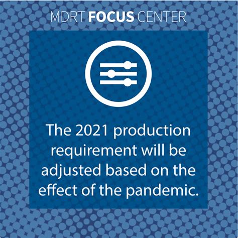 How To Qualify For Mdrt 2021