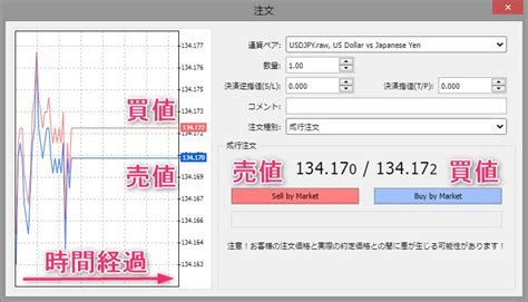 海外fxのスプレッド比較！狭い最狭口座なら最低スプレッド0もある