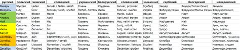 Названия месяцев в славянских языках + бонус | Пикабу