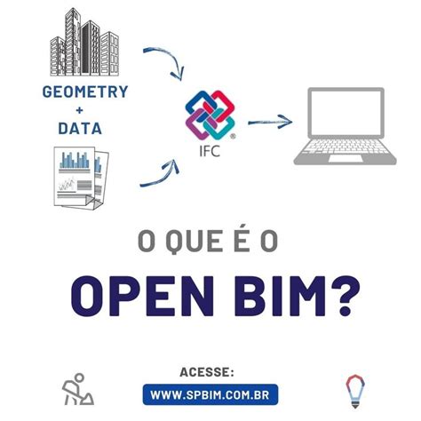 Artigo Bim O Que O Open Bim N S Da Spbim Fizemos Um Artigo