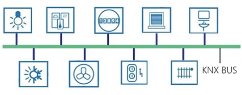 KNX system design and planning tutorial - BEMI Automation | BEMI Smart ...