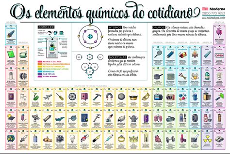 Desenhos Da Tabela Periódica SOLOLEARN