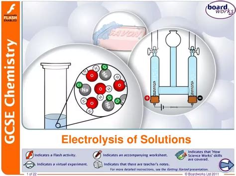 Ppt Electrolysis Of Solutions Powerpoint Presentation Free Download Id4271019