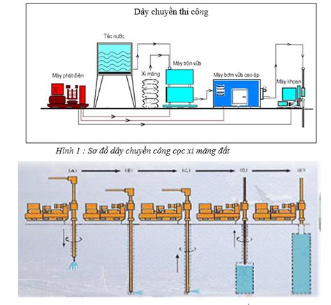 Biện pháp thi công cọc xi măng đất Học Thật Nhanh