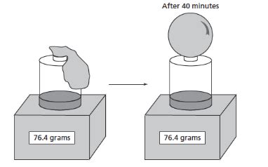 Law Of Conservation Of Mass Examples For Kids