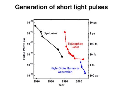 PPT - 2. High-order harmonic generation in gases Attosecond pulse ...