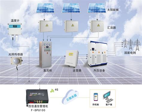 四信分布式光伏整体解决方案