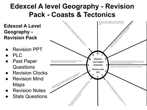 Edexcel A Level Geography Revision Pack Physical Coasts Tectonics