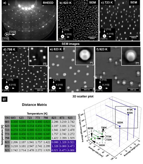 Surface Morphology Of A Bare Gaas001 Substrate Surface And After 2 Ml