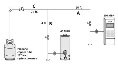 Learning Task 2 Block E Fuel Gas Systems