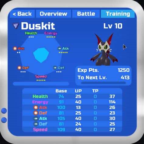 How Should I Train Duskit Fandom
