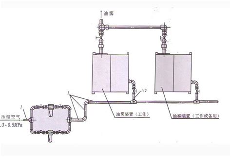 油雾润滑图册360百科