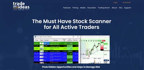 Best Stock Charting Software In 2023 Reviews And Comparison