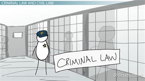 Criminal Law | Main Objective, Purpose & Examples - Video & Lesson ...