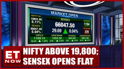 Nifty Above 19 800 Sensex Opens Flat Mamaearth Rallies 12 Paytm