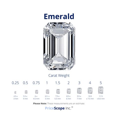 Discover the Ultimate Guide to Choosing Emerald Cut Diamonds 1