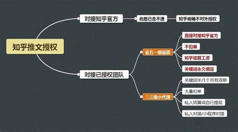 小说推文授权怎么拿？（内含授权、授权讲解、推文步骤） 脉脉