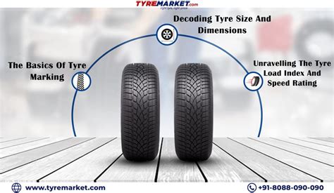 Tyre Markings Explained: Embark on a Journey of Understanding