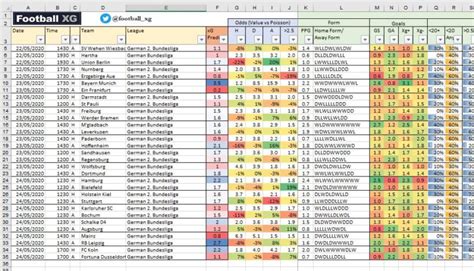 Stats Spreadsheet Guide Football Xg