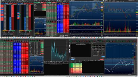 Profit Profitchart Principais Funcionalidades E A Melhor Vers O