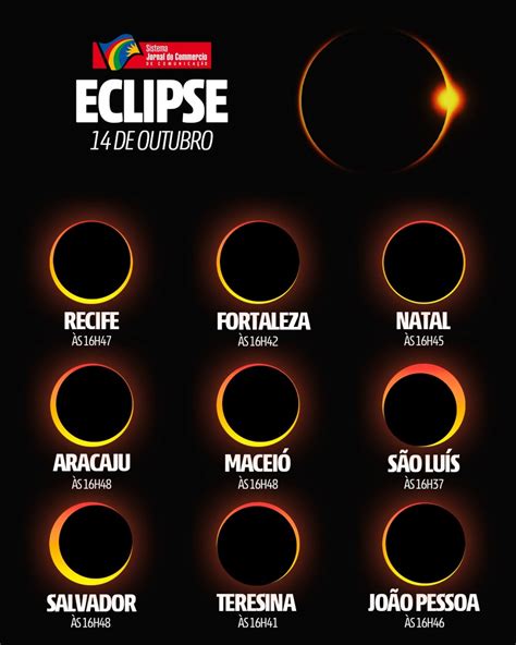 QUE HORAS OBSERVAR O ECLIPSE SOLAR AMANHÃ 14 Saiba quando e em quais