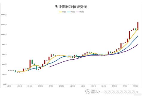 雪球大V实盘PK 2024第14周 又到了每周一次的雪球杯实盘大V收益PK的环节大家走过路过先给个赞也是我每周更新下去的动力谢谢